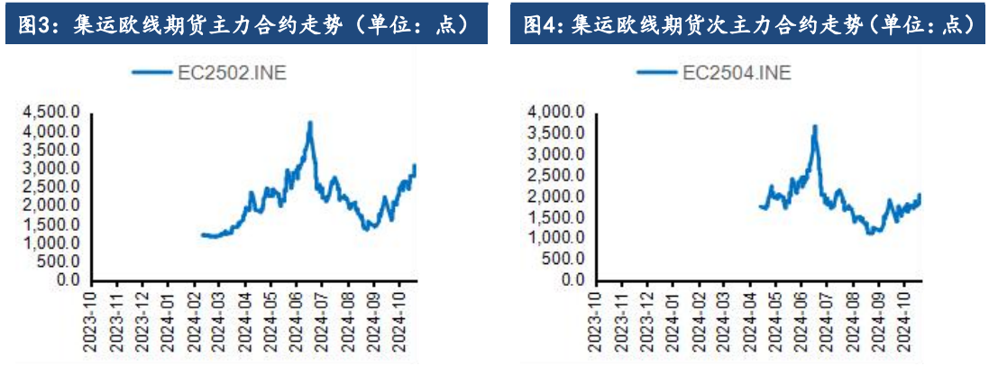 船司挺价意愿较强 集运指数维持震荡偏强