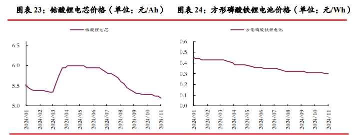 三季报减产消息频发 碳酸锂短期或震荡运行