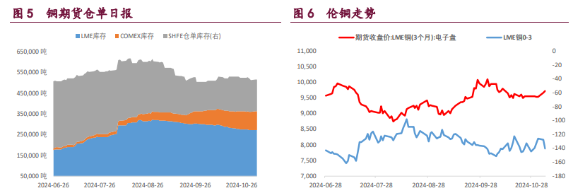 海外美国大选落地 有色金属或承压运行