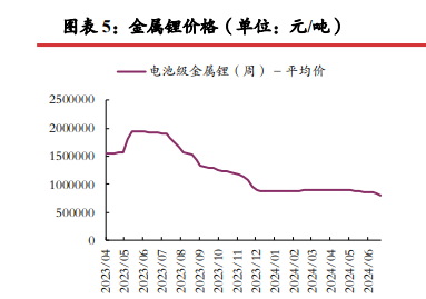 三季报减产消息频发 碳酸锂短期或震荡运行