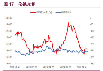 海外美国大选落地 有色金属或承压运行