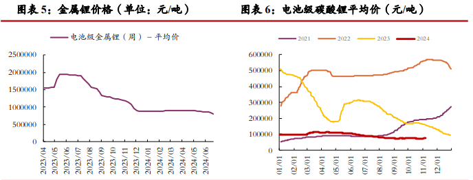 三季报减产消息频发 碳酸锂短期或震荡运行