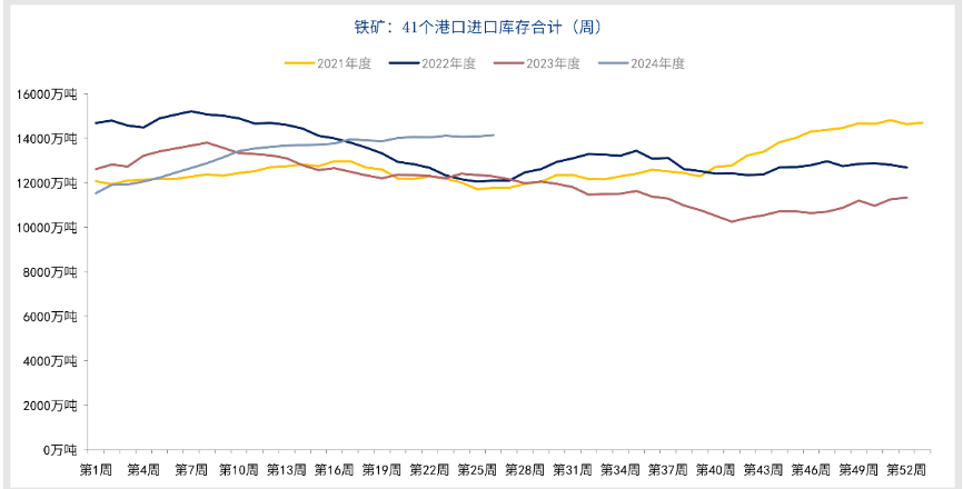 铁矿石终端需求进入淡季 价格短期震荡运行为主