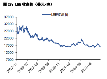 沪锡价格震荡运行 沪镍多空双方交锋谨慎