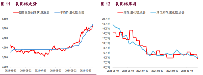 海外美国大选落地 有色金属或承压运行