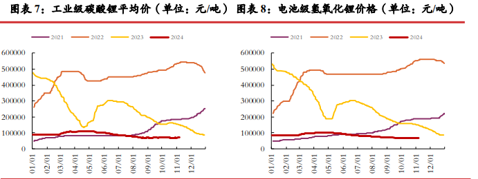 三季报减产消息频发 碳酸锂短期或震荡运行