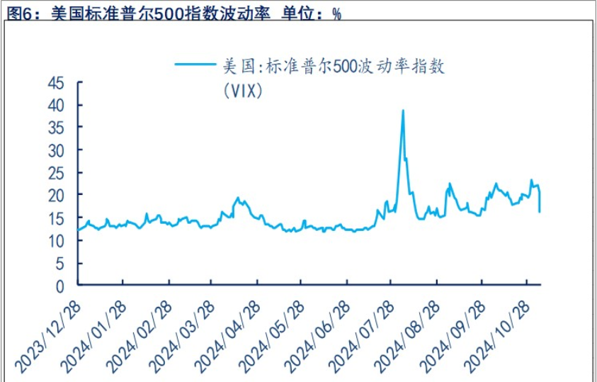 受特朗普当选影响 贵金属回调为主