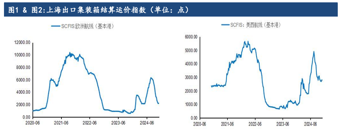 船司挺价意愿较强 集运指数维持震荡偏强