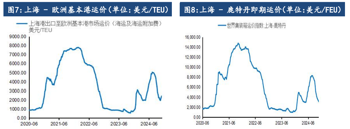 船司挺价意愿较强 集运指数维持震荡偏强