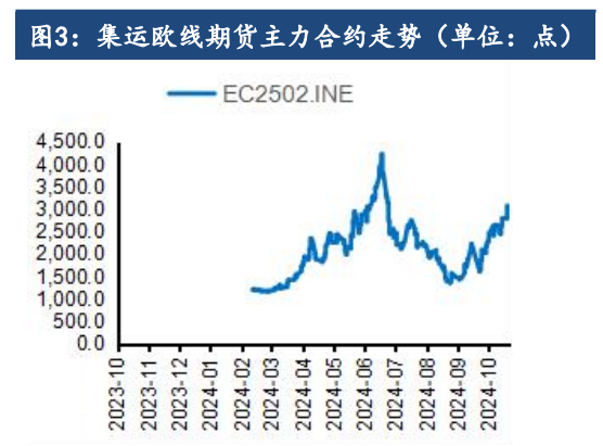 船司挺价意愿较强 集运指数维持震荡偏强