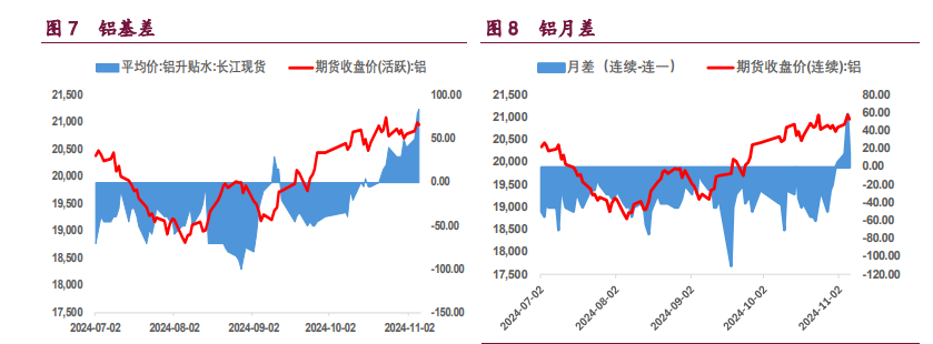 海外美国大选落地 有色金属或承压运行