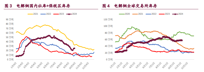 海外美国大选落地 有色金属或承压运行