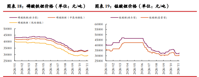 三季报减产消息频发 碳酸锂短期或震荡运行