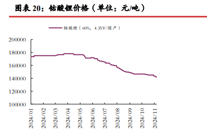 三季报减产消息频发 碳酸锂短期或震荡运行