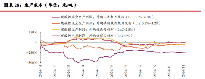 三季报减产消息频发 碳酸锂短期或震荡运行