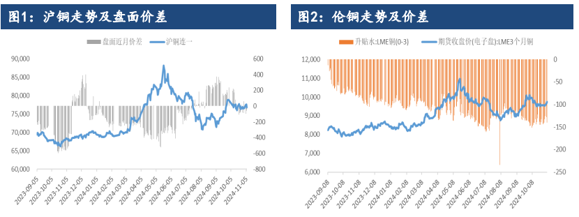 市场避险情绪升温 沪铜情绪面或将受到压制