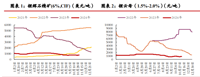 三季报减产消息频发 碳酸锂短期或震荡运行