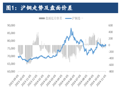 市场避险情绪升温 沪铜情绪面或将受到压制