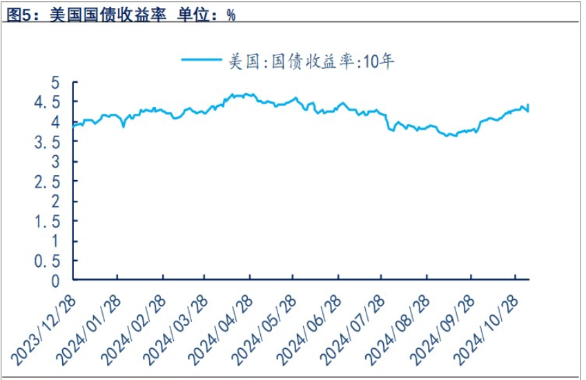 受特朗普当选影响 贵金属回调为主