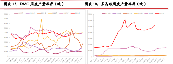 工业硅成本支撑利好 价格运行重心抬升