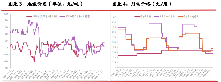 工业硅成本支撑利好 价格运行重心抬升