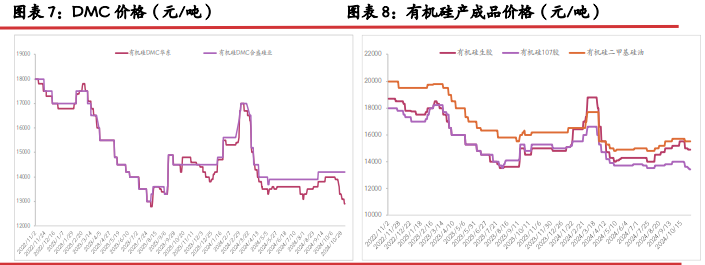 工业硅成本支撑利好 价格运行重心抬升