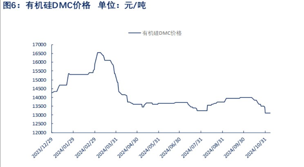 西南大规模减产预期 工业硅短期或呈震荡运行