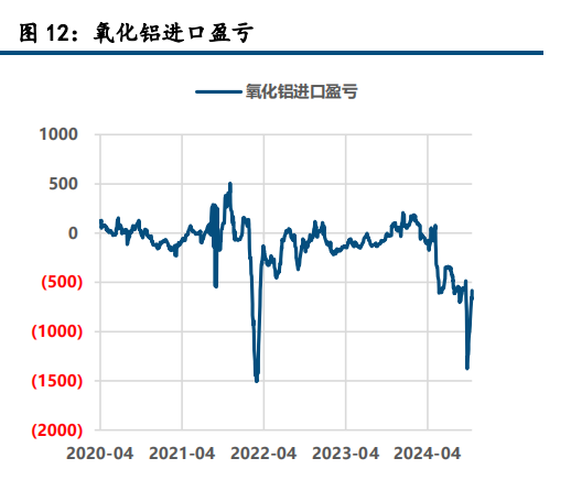 氧化铝维持强势 沪铝大幅上涨