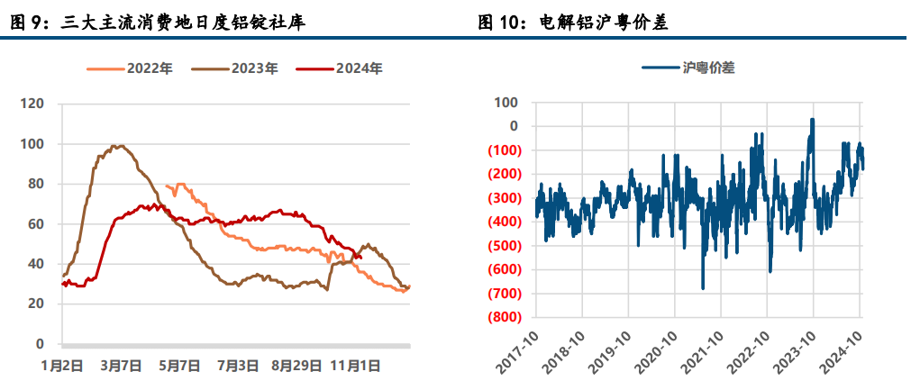 氧化铝维持强势 沪铝大幅上涨