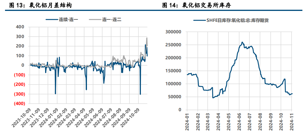 氧化铝维持强势 沪铝大幅上涨