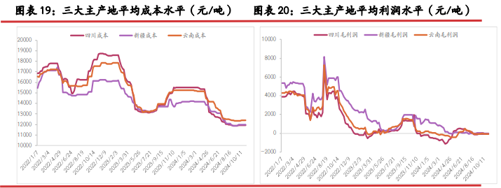 工业硅成本支撑利好 价格运行重心抬升