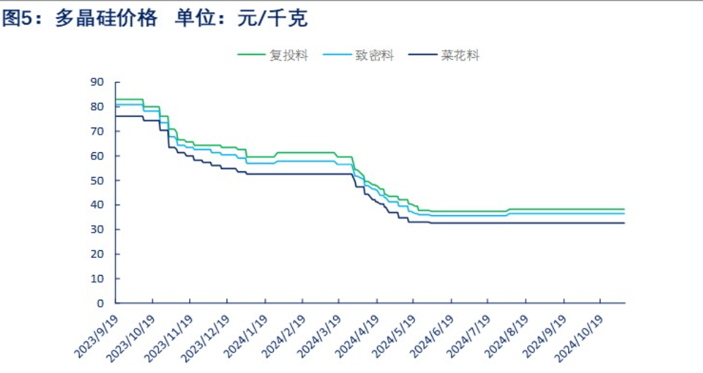 西南大规模减产预期 工业硅短期或呈震荡运行