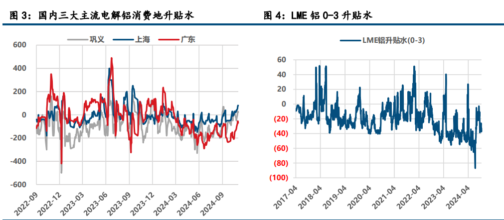 氧化铝维持强势 沪铝大幅上涨