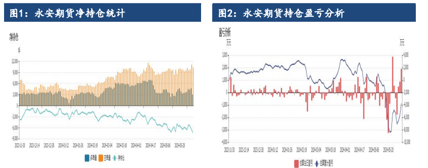 沪镍供应端扰动或再起 价格呈低位反弹