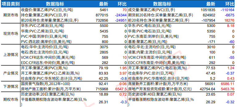 印度拟实施临时反倾销税 PVC出口市场受到打压