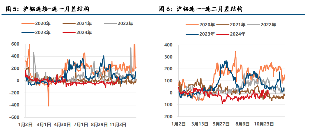 氧化铝维持强势 沪铝大幅上涨