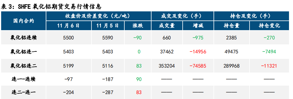 氧化铝维持强势 沪铝大幅上涨