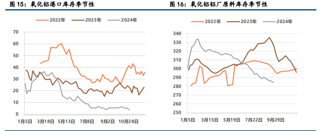 氧化铝维持强势 沪铝大幅上涨