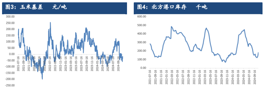 玉米需求有稳中向好倾向 价格或偏强震荡为主