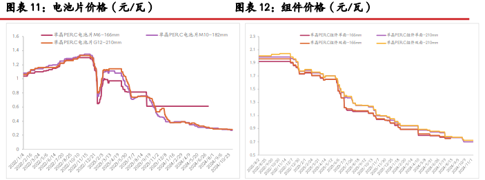 工业硅成本支撑利好 价格运行重心抬升