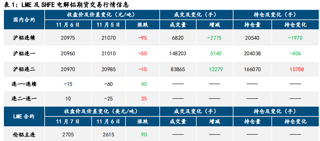 氧化铝维持强势 沪铝大幅上涨