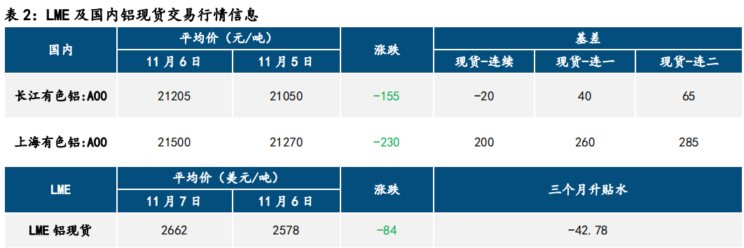 氧化铝维持强势 沪铝大幅上涨