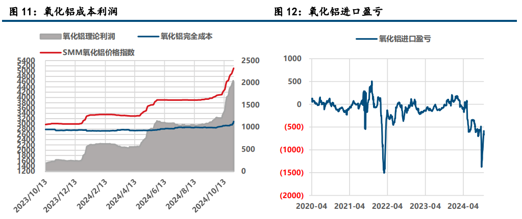 氧化铝维持强势 沪铝大幅上涨