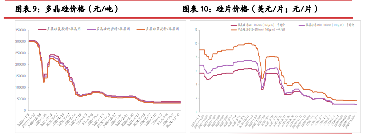 工业硅成本支撑利好 价格运行重心抬升