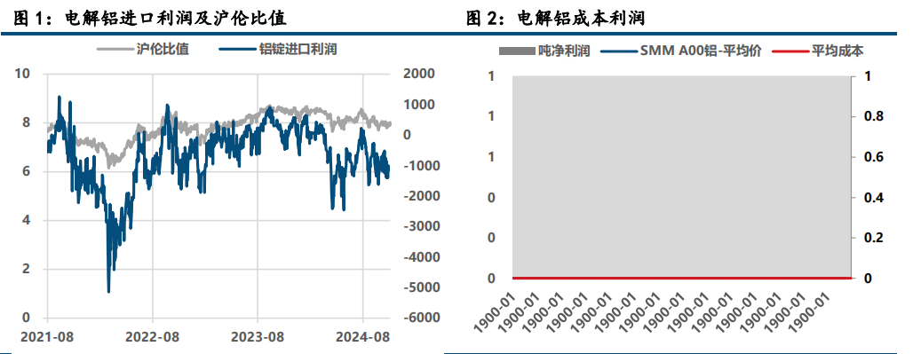 氧化铝维持强势 沪铝大幅上涨