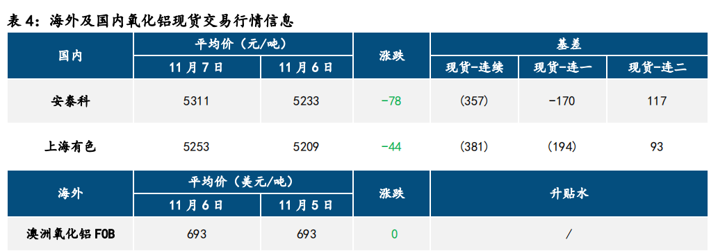 氧化铝维持强势 沪铝大幅上涨