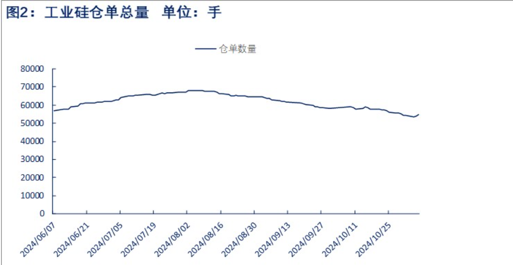 西南大规模减产预期 工业硅短期或呈震荡运行