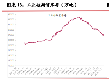 工业硅成本支撑利好 价格运行重心抬升