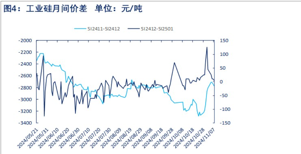 西南大规模减产预期 工业硅短期或呈震荡运行