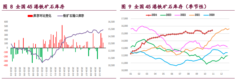 螺纹钢产业矛盾持续累积 铁矿石需求韧性尚可